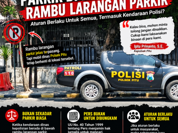 Mobil Dinas Polsek Pitu Disorot Parkir di Bawah Rambu Larangan, Kapolsek: “Jangan Dinaikkan”